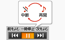 画像 よみあげを中断・再開する
