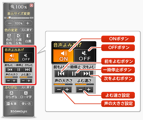 画像　音声よみあげに関する機能・ボタンの名称